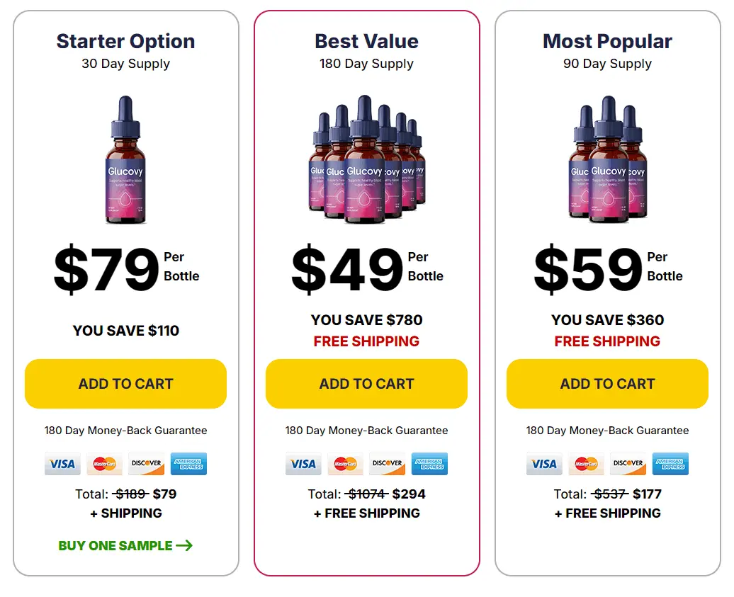 Glucovy Buy